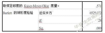 公司治理对内部控制有效性的影响