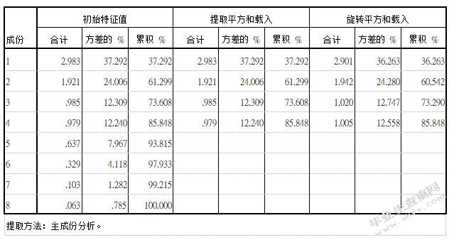 公司治理对内部控制有效性的影响
