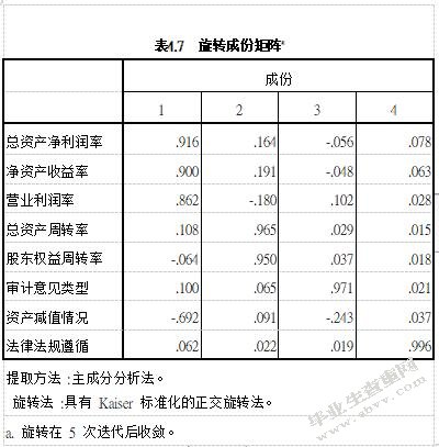 公司治理对内部控制有效性的影响