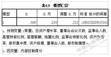 公司治理对内部控制有效性的影响
