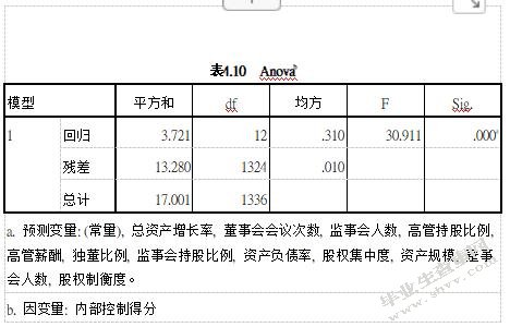 公司治理对内部控制有效性的影响