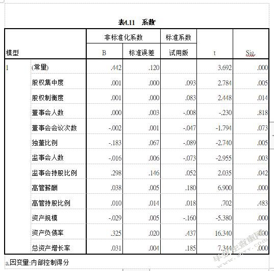 公司治理对内部控制有效性的影响