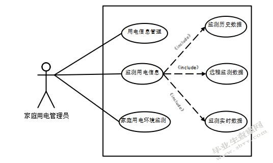 社区电力监测管理系统的设计与实现