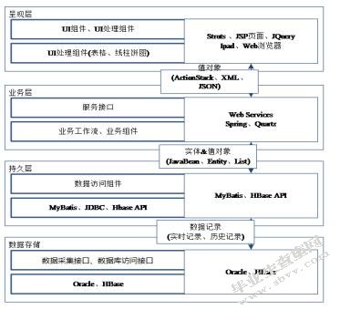 社区电力监测管理系统的设计与实现