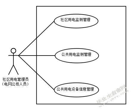 社区电力监测管理系统的设计与实现