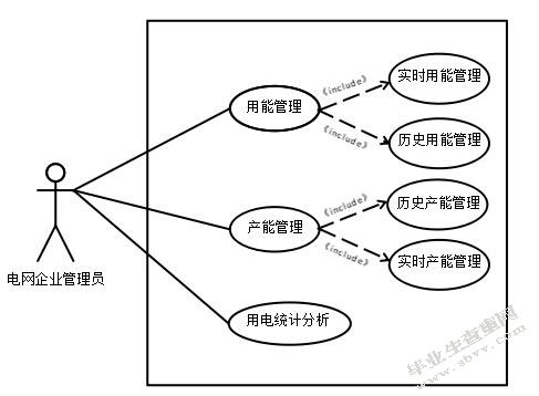 社区电力监测管理系统的设计与实现