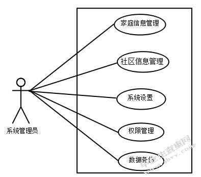 社区电力监测管理系统的设计与实现