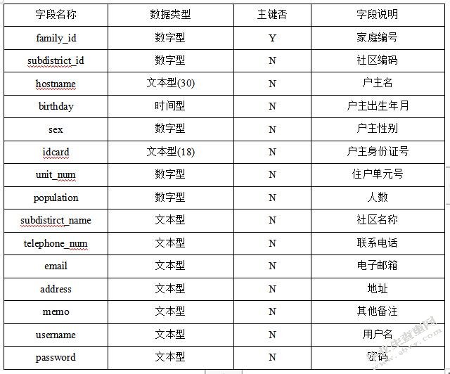 社区电力监测管理系统的设计与实现