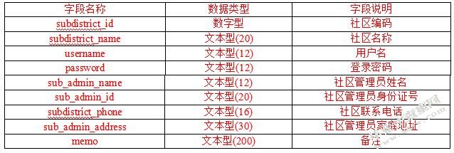 社区电力监测管理系统的设计与实现