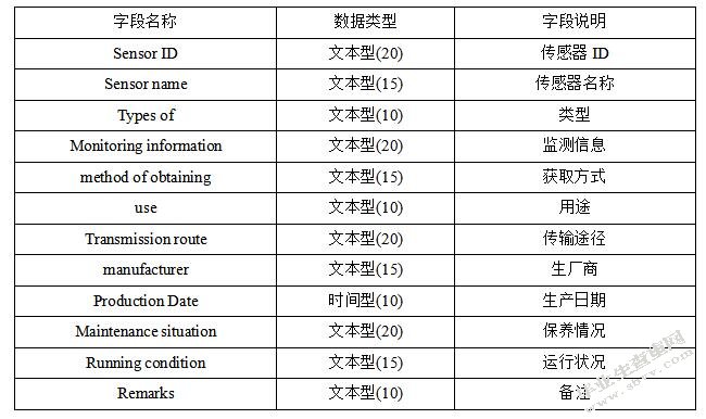 社区电力监测管理系统的设计与实现