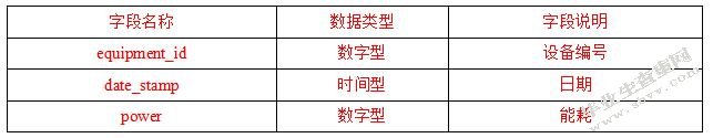 社区电力监测管理系统的设计与实现