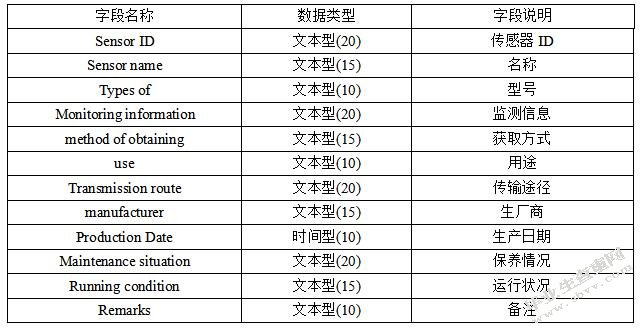 社区电力监测管理系统的设计与实现