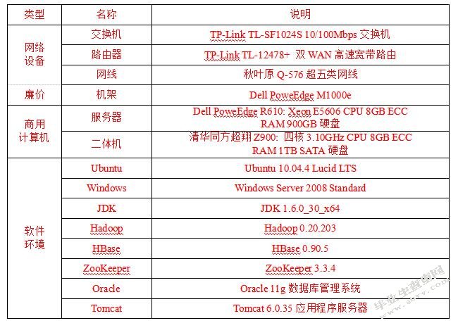 社区电力监测管理系统的设计与实现