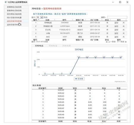 社区电力监测管理系统的设计与实现