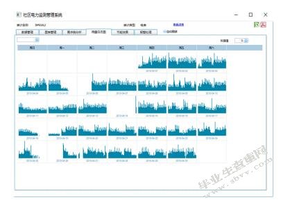 社区电力监测管理系统的设计与实现
