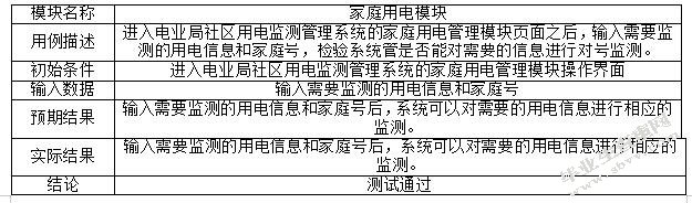 社区电力监测管理系统的设计与实现