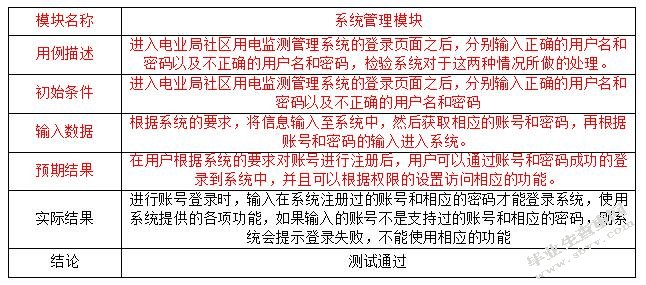 社区电力监测管理系统的设计与实现