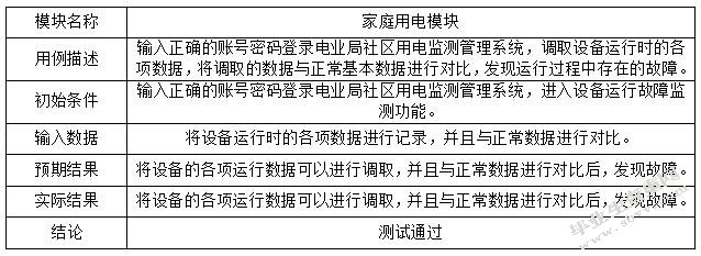 社区电力监测管理系统的设计与实现