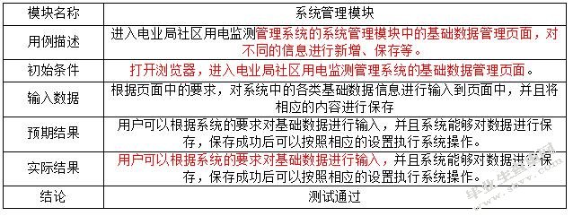 社区电力监测管理系统的设计与实现