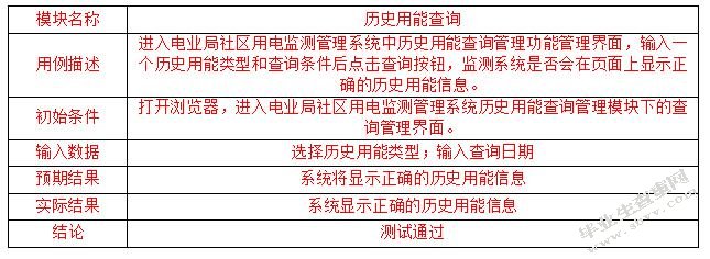 社区电力监测管理系统的设计与实现