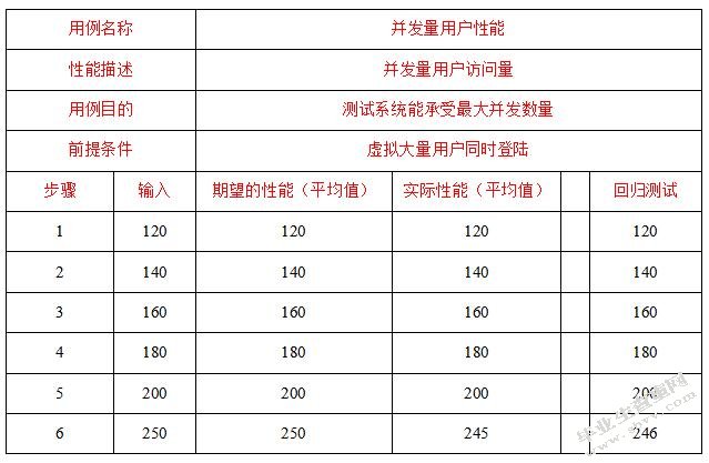 社区电力监测管理系统的设计与实现