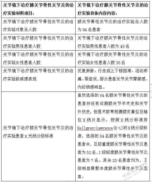 关节镜下治疗膝关节骨性关节炎的治疗体会