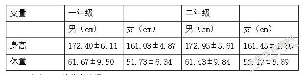 天津医科大学临床医学院学生饮食行为现状调查