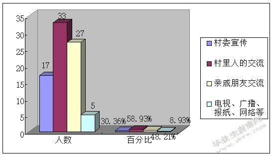 我国农村养老保险制度的改革和完善