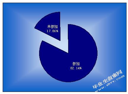 我国农村养老保险制度的改革和完善