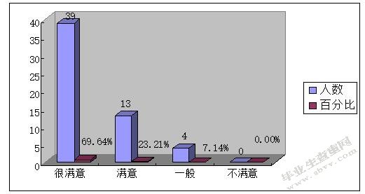 我国农村养老保险制度的改革和完善