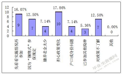 我国农村养老保险制度的改革和完善