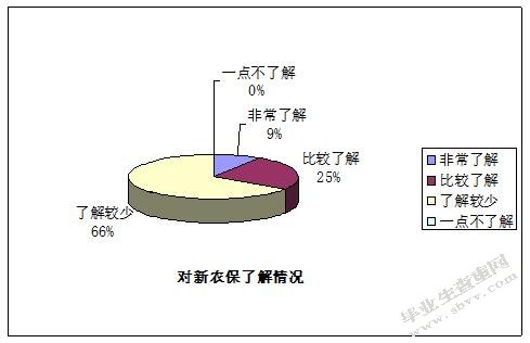 我国农村养老保险制度的改革和完善