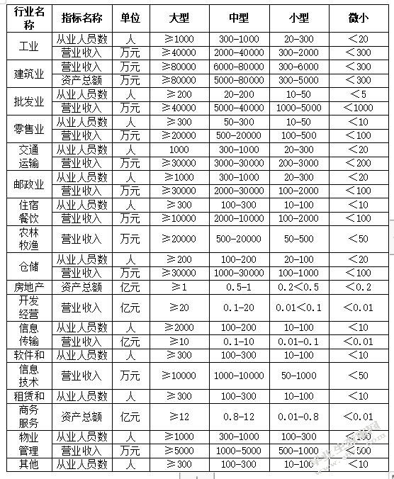 我国中小企业发展的现状、问题及对策