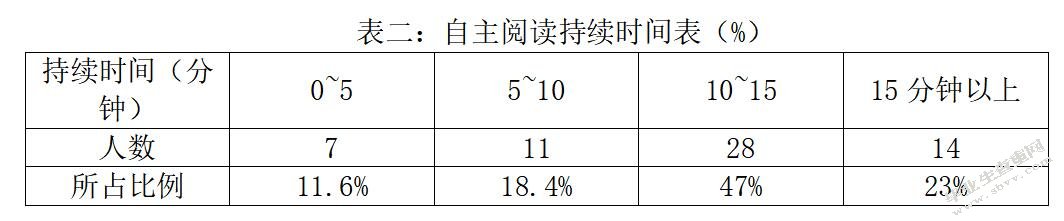 托班幼儿自主阅读能力培养的策略研究