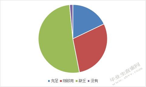 “双创”背景下高校培养大学生创新创业意识研究