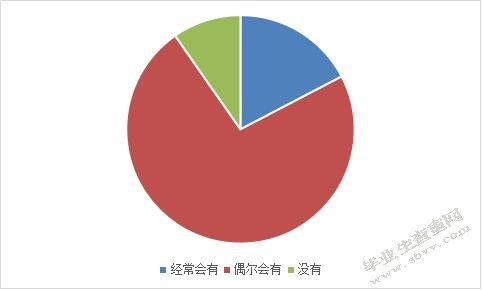“双创”背景下高校培养大学生创新创业意识研究