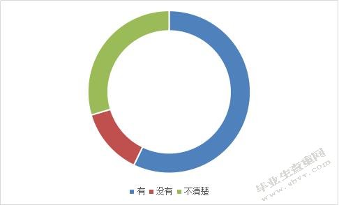 “双创”背景下高校培养大学生创新创业意识研究
