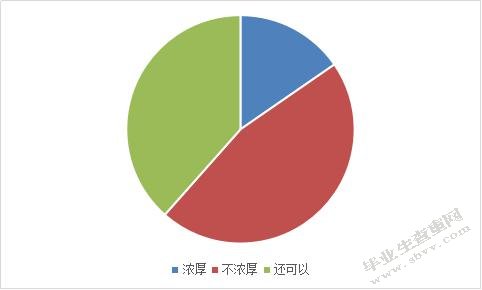 “双创”背景下高校培养大学生创新创业意识研究