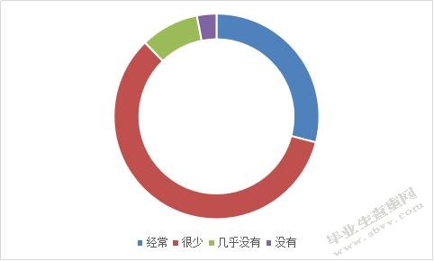 “双创”背景下高校培养大学生创新创业意识研究
