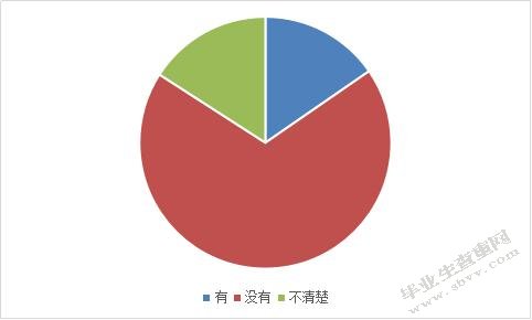 “双创”背景下高校培养大学生创新创业意识研究