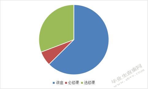 “双创”背景下高校培养大学生创新创业意识研究