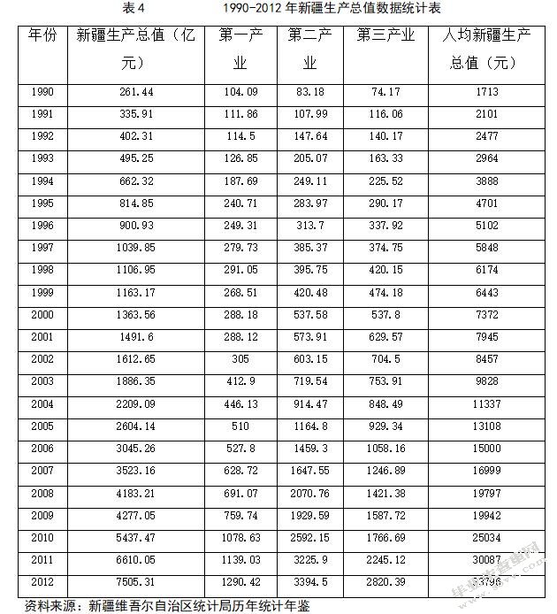 “丝绸之路经济带”战略对新疆进出口贸易的影响
