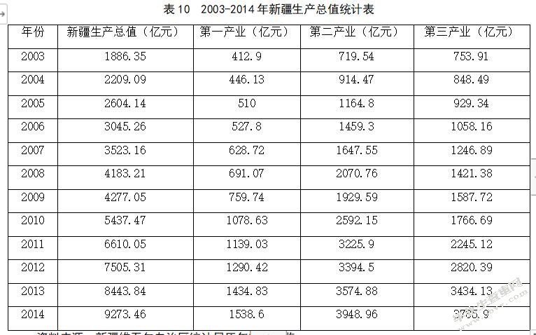 “丝绸之路经济带”战略对新疆进出口贸易的影响