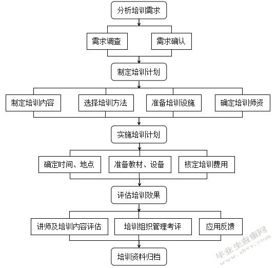 ATW公司培训管理中存在的问题及对策研究