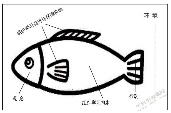 ATW公司培训管理中存在的问题及对策研究