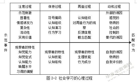 ATW公司培训管理中存在的问题及对策研究