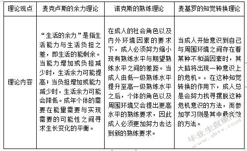 ATW公司培训管理中存在的问题及对策研究