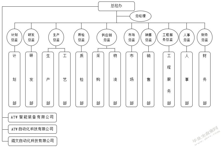 ATW公司培训管理中存在的问题及对策研究