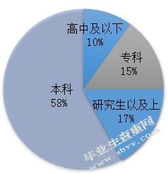ATW公司培训管理中存在的问题及对策研究
