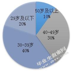 ATW公司培训管理中存在的问题及对策研究